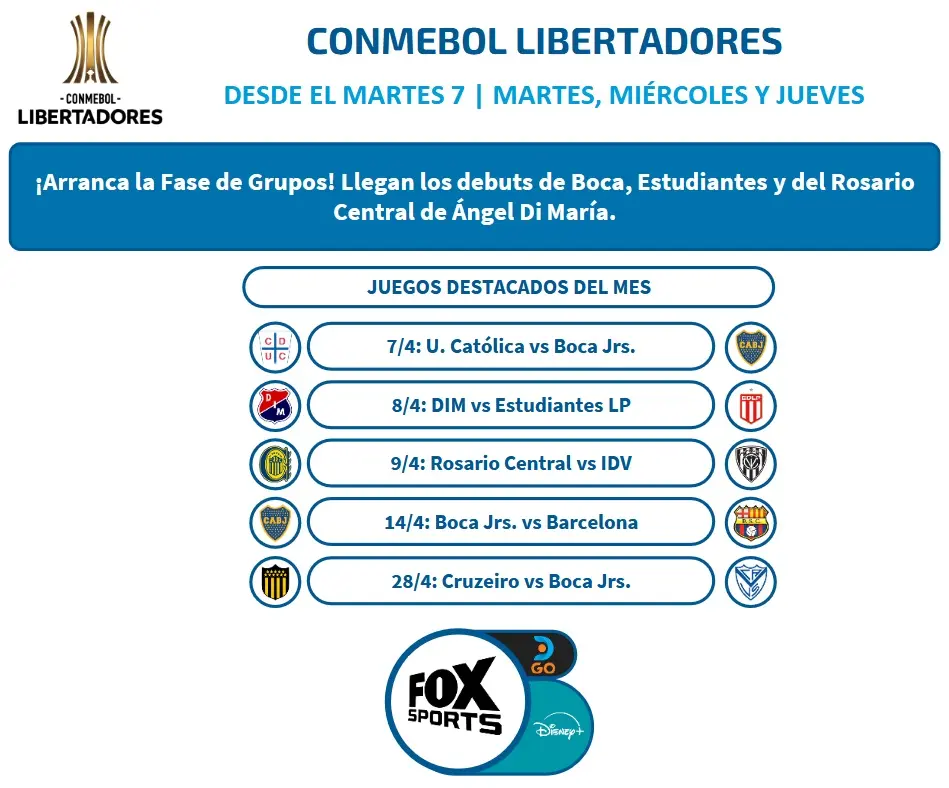 Conmebol libertadores 2026 abril
