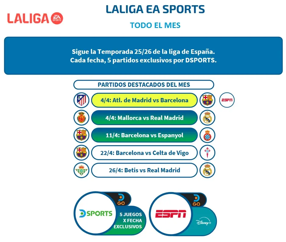 Laliga Easport 2026 abril