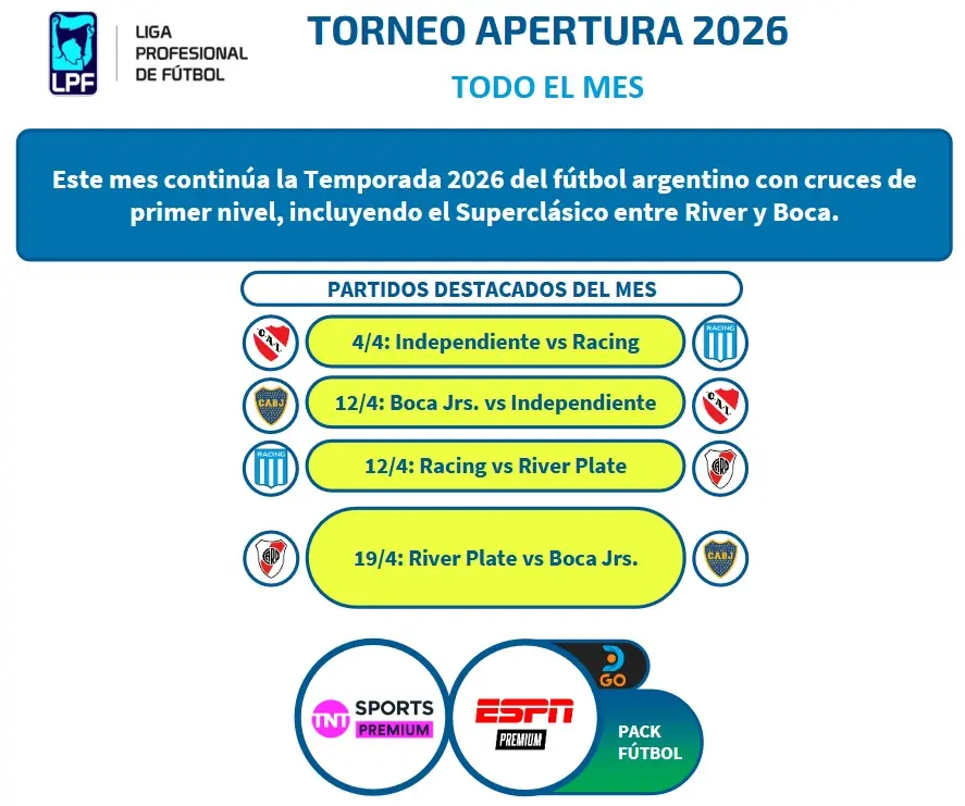 Torneo apertura 2026 abril